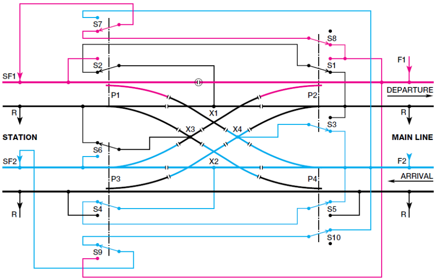 scissors_cross_route.png scissors_cross_route.png